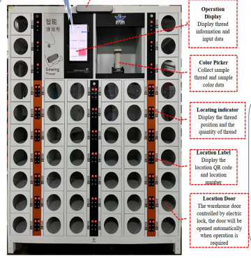tủ lưu trữ chỉ may thông minh DISIC1715/M48G